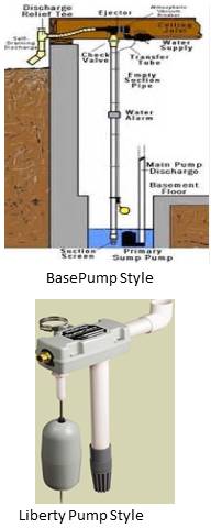 Water Powered Sump Pumps at Pumps Selection